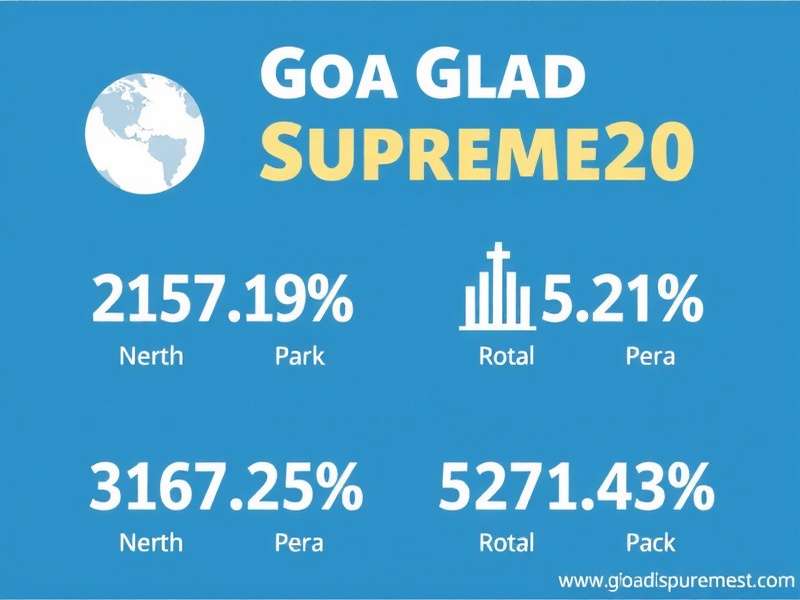 Goa Glad Supreme20 Download Statistics